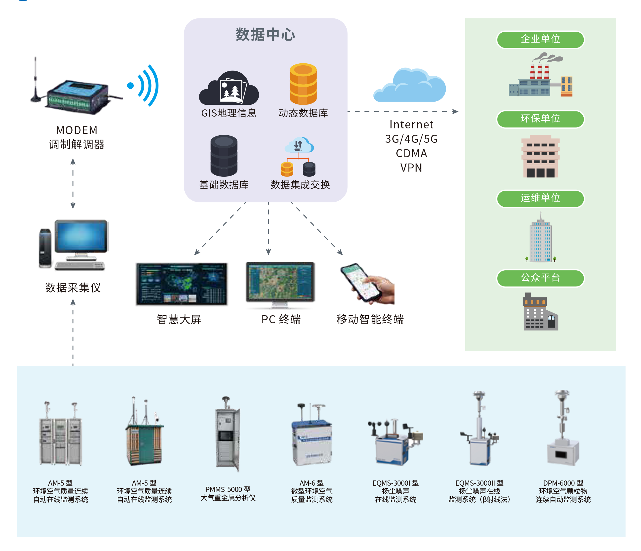7、環(huán)境空氣質(zhì)量監(jiān)測(cè)綜合解決方案.png
