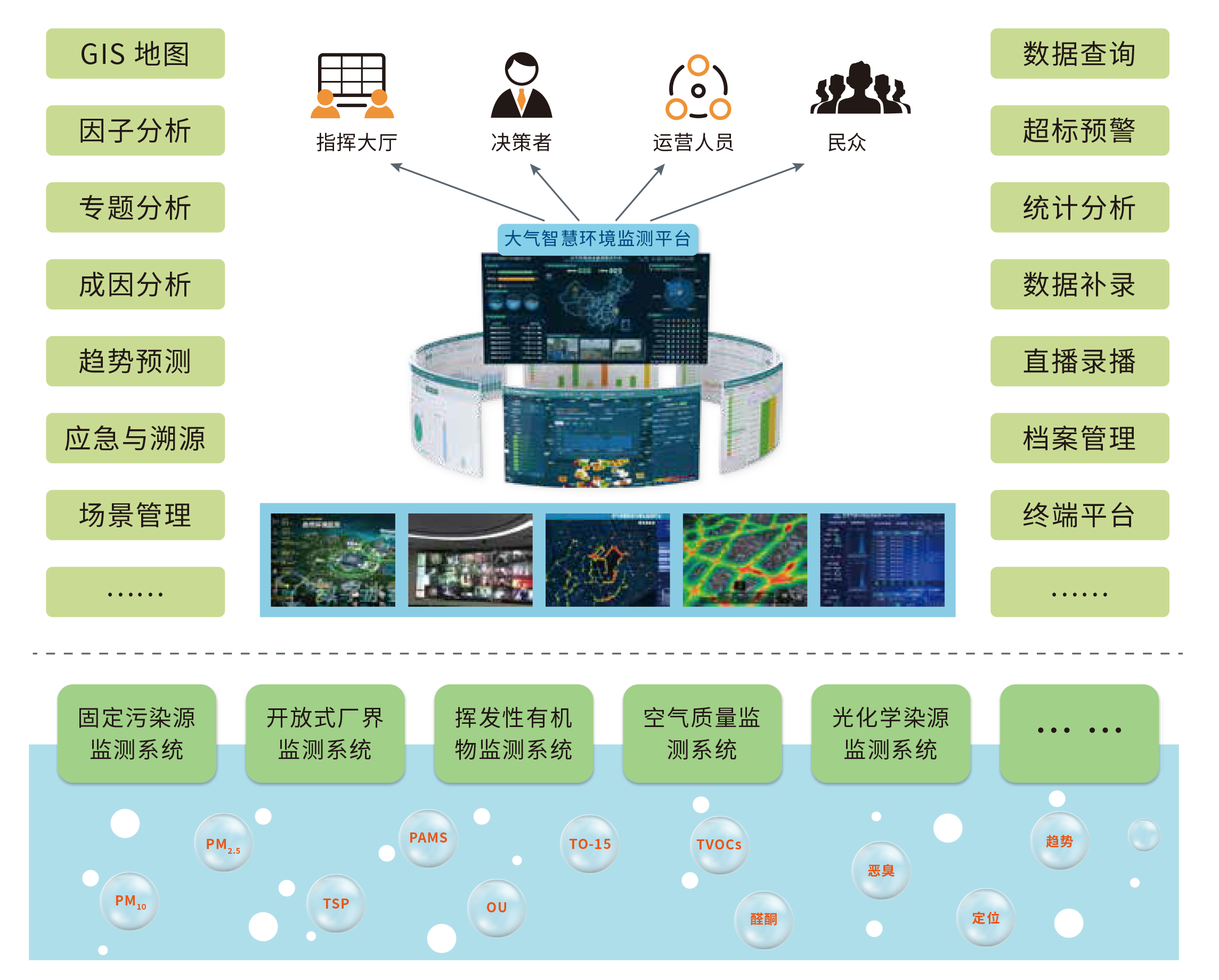 8、大氣智慧環(huán)境監(jiān)測平臺.png