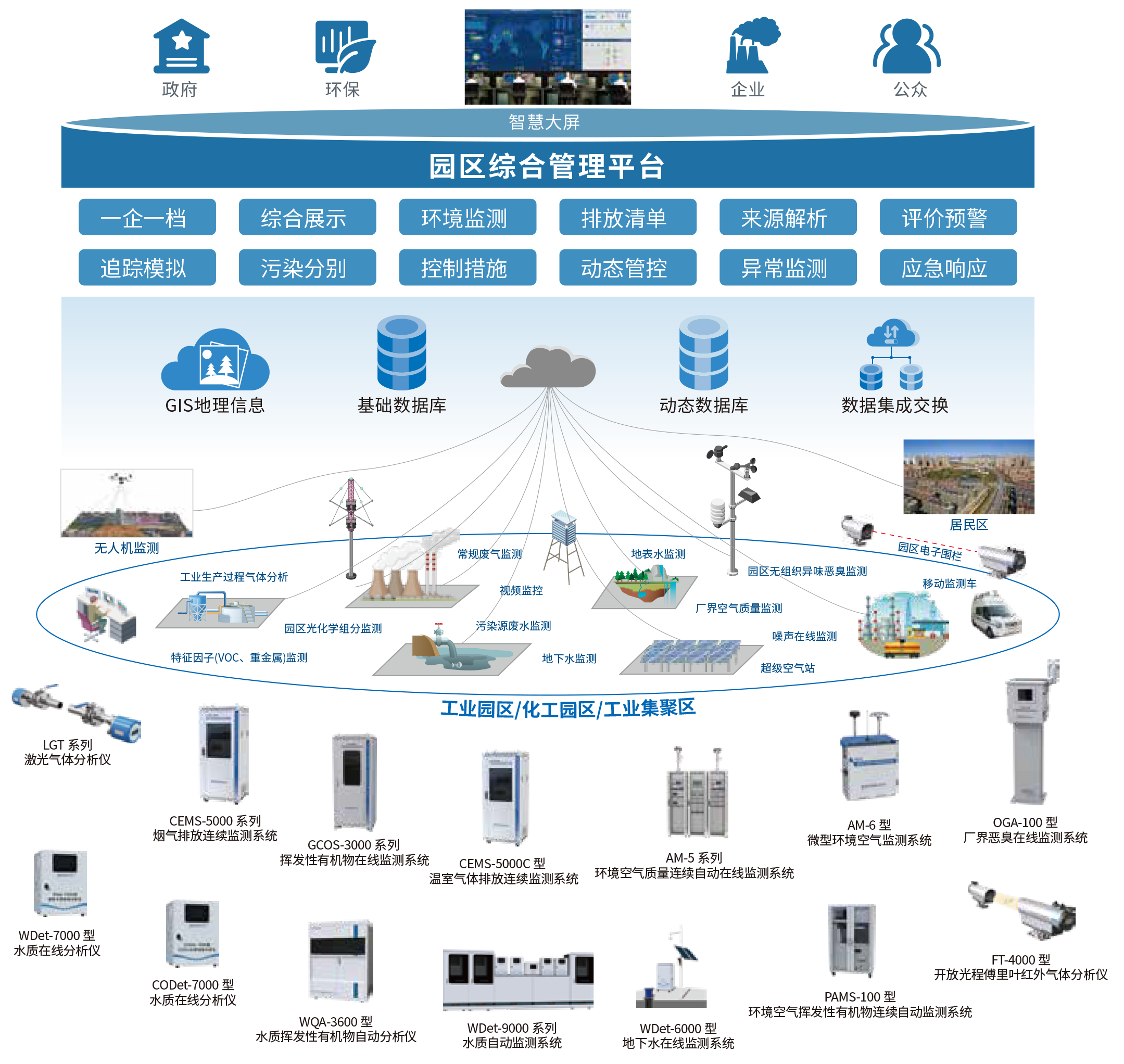 4、工業(yè)園區(qū)智慧監(jiān)測綜合解決方案.png